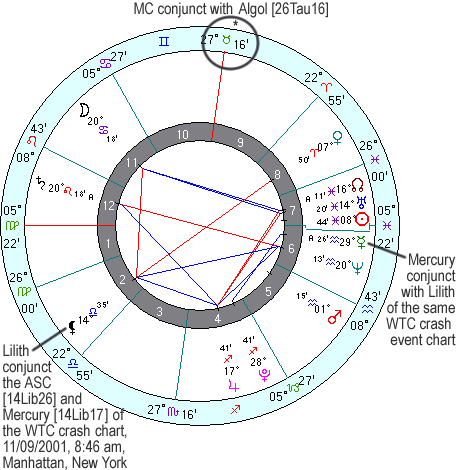 disclaimer posted chart