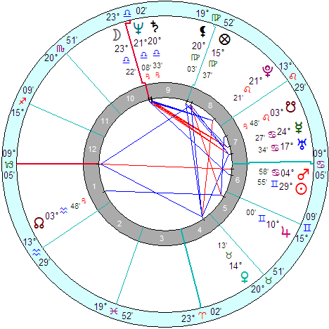 Natal chart of Benazir Bhutto