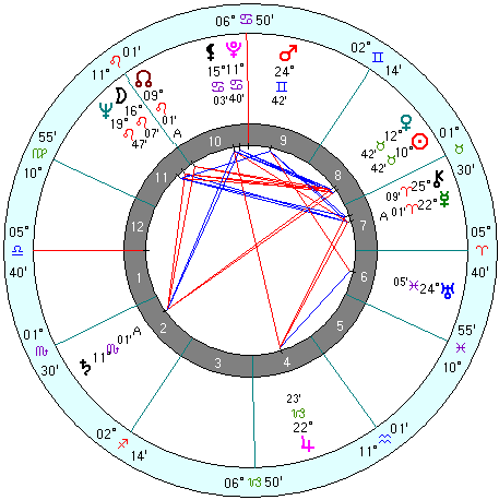 Gabriele Amorth natal chart