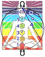 chakra chart