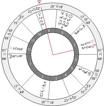 pluto square mars - China chart