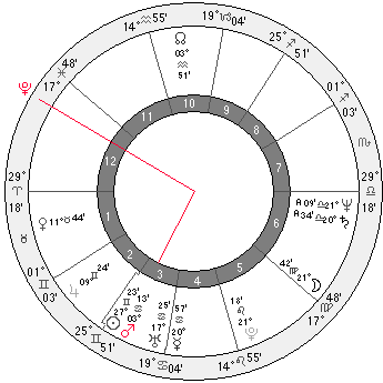 pluto square mars - Egypt chart