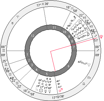 pluto square mars - Estonia chart