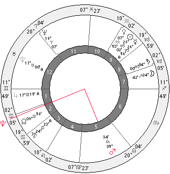 pluto square mars - Germany chart