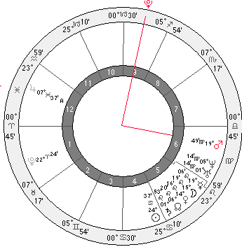 pluto square mars - Islam chart