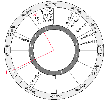 pluto square mars - Israel chart