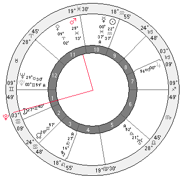 pluto square mars - Japan chart