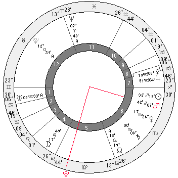 pluto square mars - Northern Ireland chart