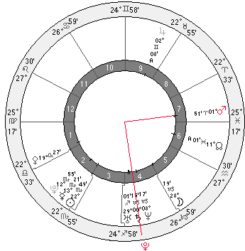 pluto square mars - Palestine chart