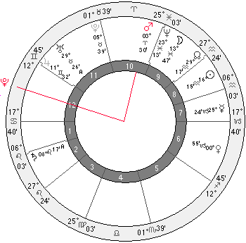 pluto square mars - Romania chart