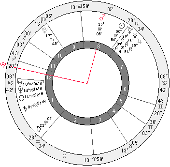 pluto square mars - Ukraine chart