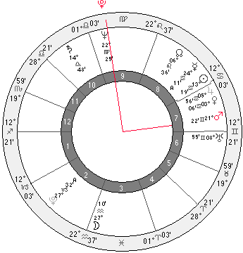 pluto square mars - USA chart