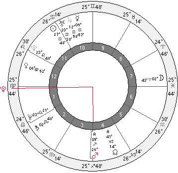 pluto square mars - North Vietnam chart