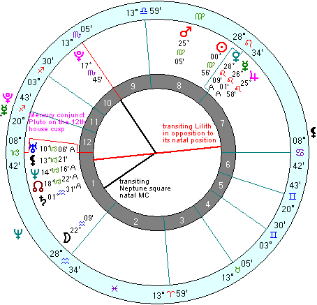 ukraine astrology