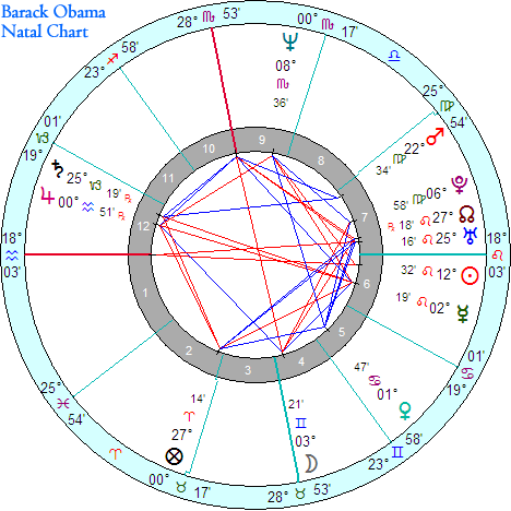 Barack Obama's natal chart