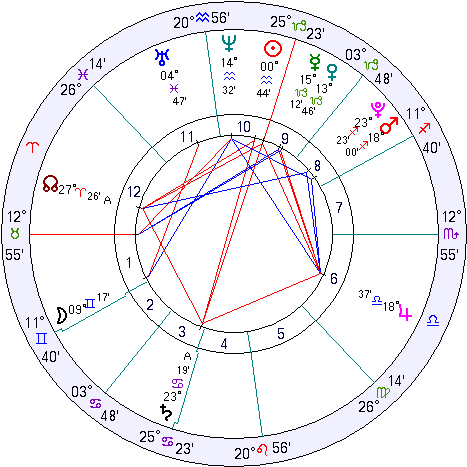 inauguration chart 2005