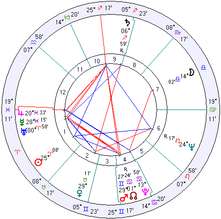 Joseph Ratzinger natal chart