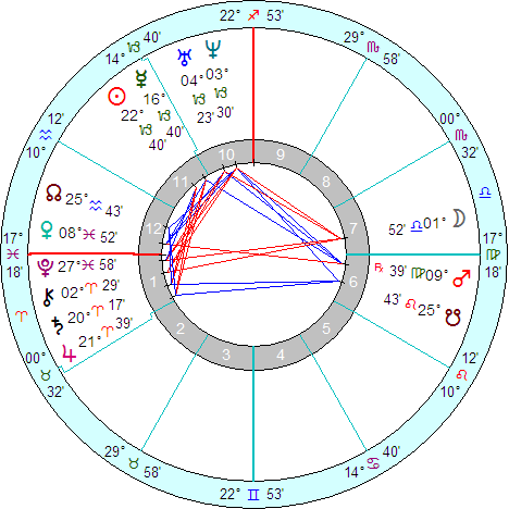 Greece Natal Chart