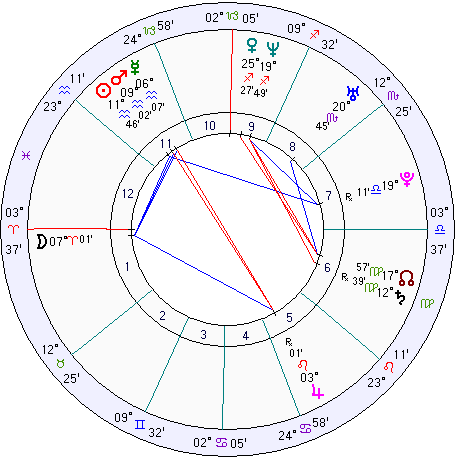 Horoscope of Iran