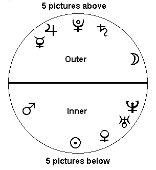 Focus Balanced between Inner and Outer