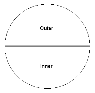 Inner/Outer Focus