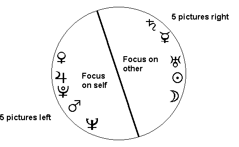 Focus Balanced between Self and Other