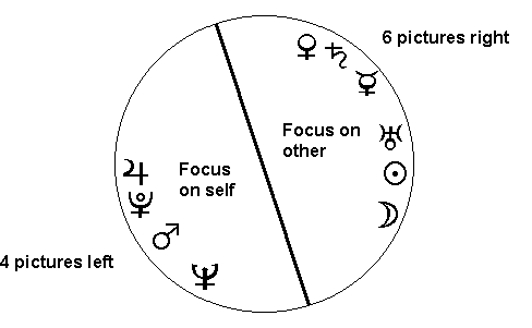 Other Focus