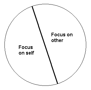 Self/Other Focus