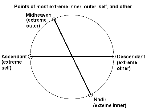 Extreme Inner/Outer/Self/Other Combined