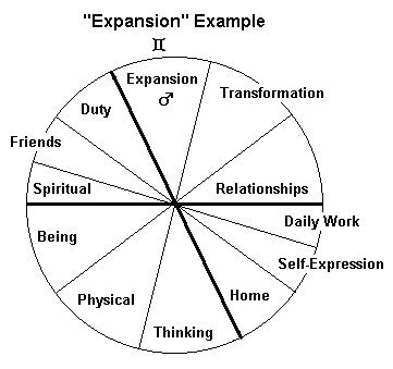 Expansion Example