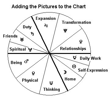 Picture Keywords in a Chart