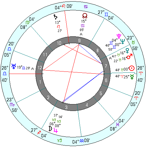 Adolf Hitler natal chart