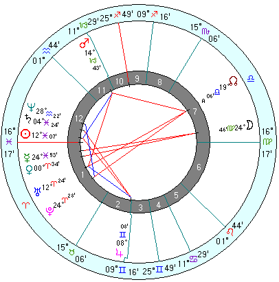 Alexander Graham Bell natal chart