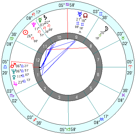 Bill Clinton natal chart