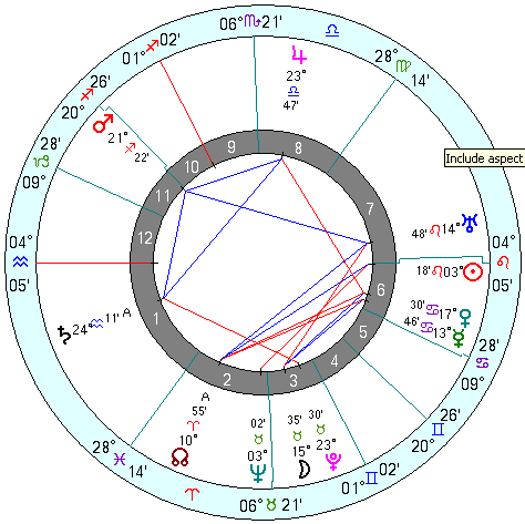 Carl Gustav Jung natal chart