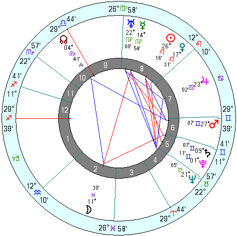 Coco Chanel natal chart