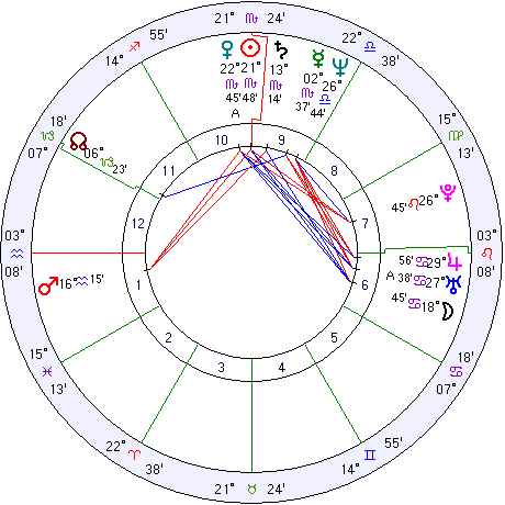 Condoleezza Rice natal chart