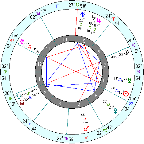 Dick Cheney natal chart