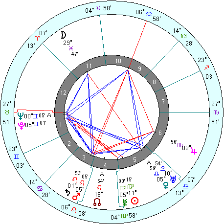 Elsie Wheeler natal chart