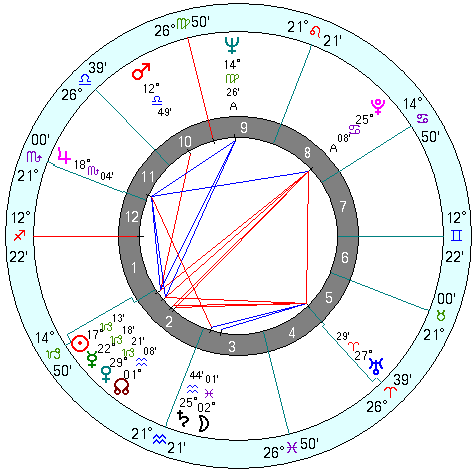 Elvis Prestley natal chart