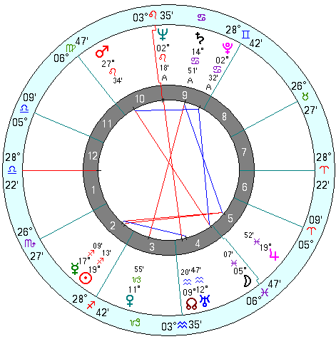 Frank Sinatra natal chart