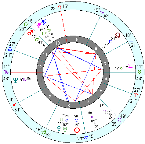 Gheorghe Hagi natal chart