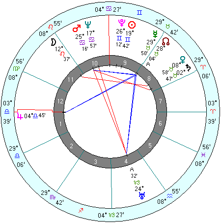 Jacques Cousteau natal chart