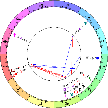 Jakob Lorber natal chart