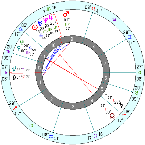 Jim Caviezel natal chart