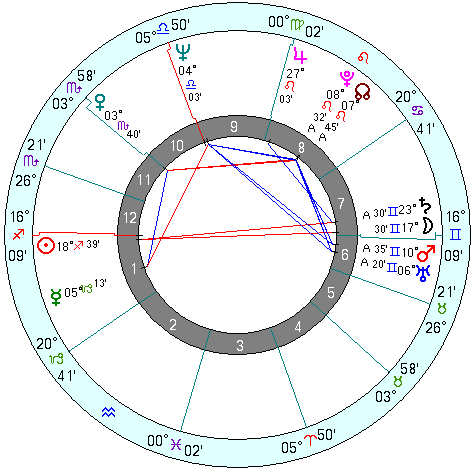 John Kerry natal chart