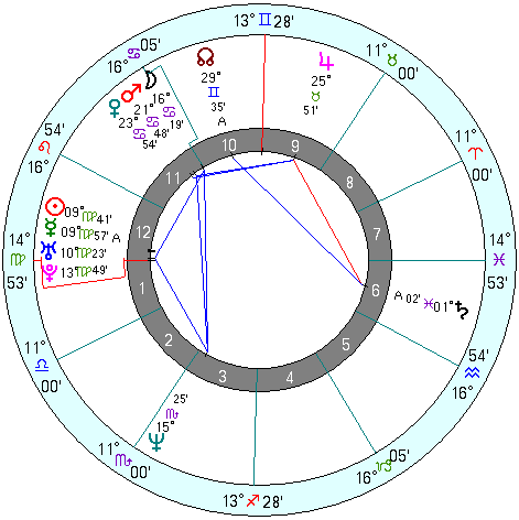 Keanu Reeves natal chart