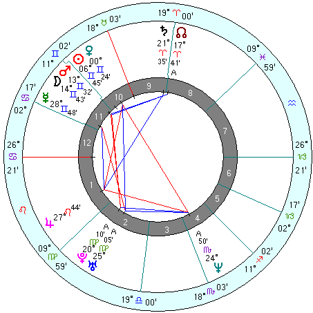 Kylie Minogue natal chart