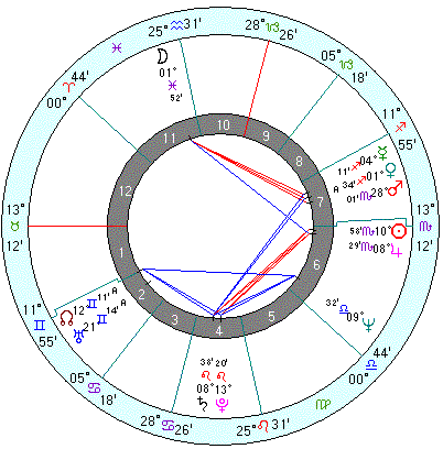 Laura Welch Bush'> natal chart