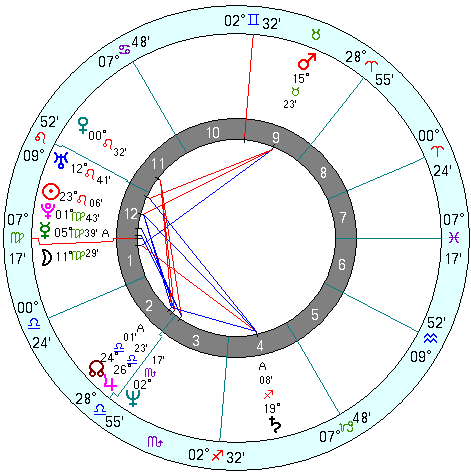 Madonna Louise Veronica Ciccione natal chart